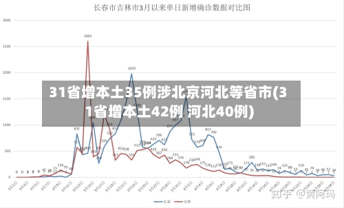 31省增本土35例涉北京河北等省市(31省增本土42例 河北40例)-第3张图片