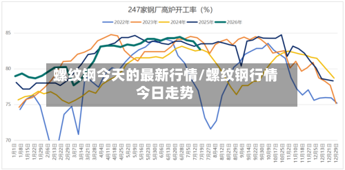 螺纹钢今天的最新行情/螺纹钢行情今日走势-第2张图片