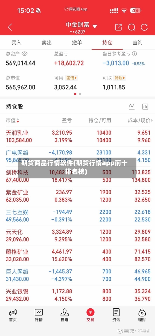 期货商品行情软件(期货行情app前十排名榜)-第2张图片