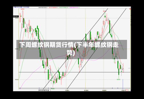 下周螺纹钢期货行情(下半年螺纹钢走势)