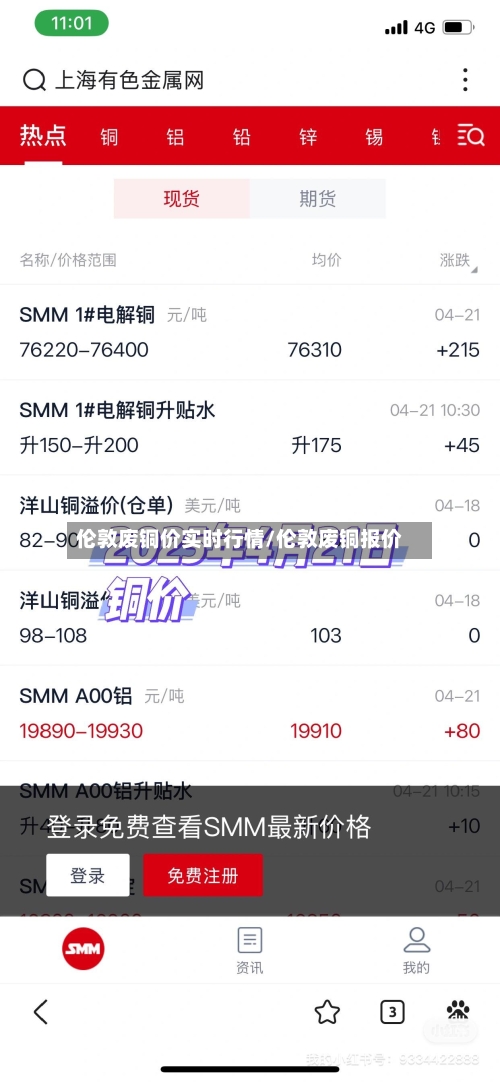 伦敦废铜价实时行情/伦敦废铜报价-第3张图片