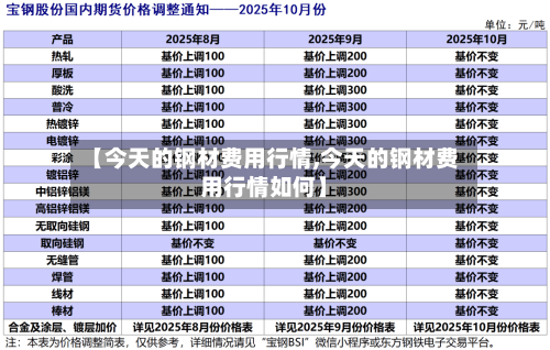 【今天的钢材费用行情,今天的钢材费用行情如何】