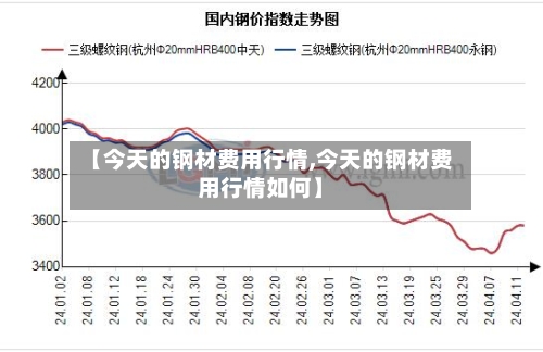 【今天的钢材费用行情,今天的钢材费用行情如何】-第2张图片