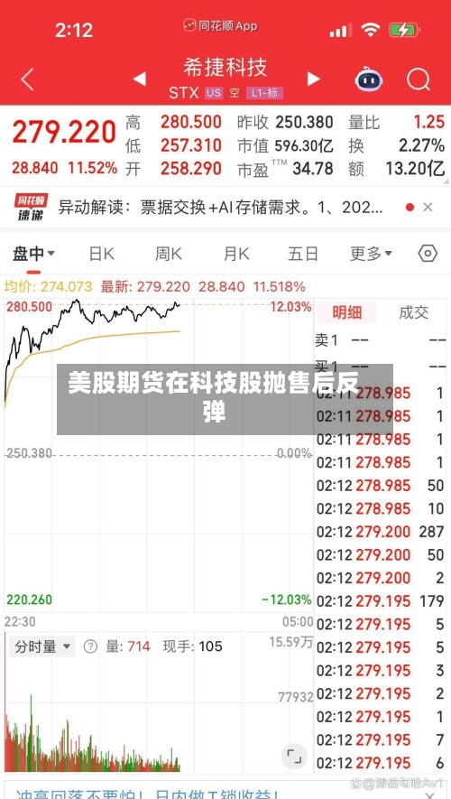 美股期货在科技股抛售后反弹