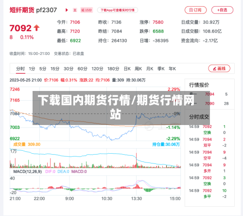下载国内期货行情/期货行情网站-第2张图片