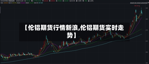 【伦铝期货行情新浪,伦铝期货实时走势】