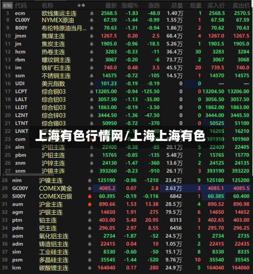 上海有色行情网/上海上海有色