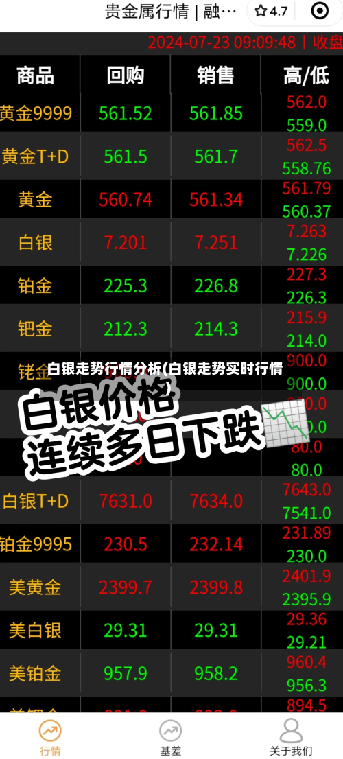 白银走势行情分析(白银走势实时行情)-第2张图片