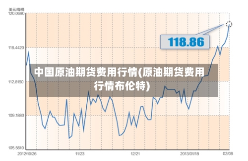 中国原油期货费用行情(原油期货费用行情布伦特)-第2张图片