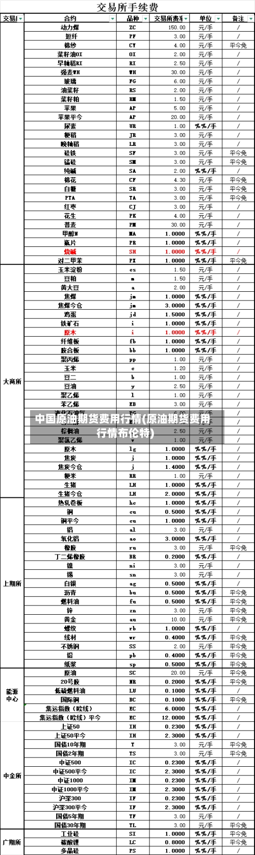 中国原油期货费用行情(原油期货费用行情布伦特)-第3张图片