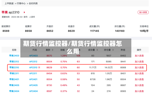 期货行情监控器/期货行情监控器怎么用-第2张图片