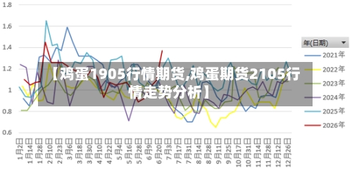 【鸡蛋1905行情期货,鸡蛋期货2105行情走势分析】