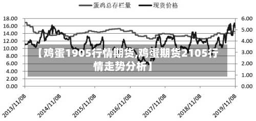 【鸡蛋1905行情期货,鸡蛋期货2105行情走势分析】-第2张图片