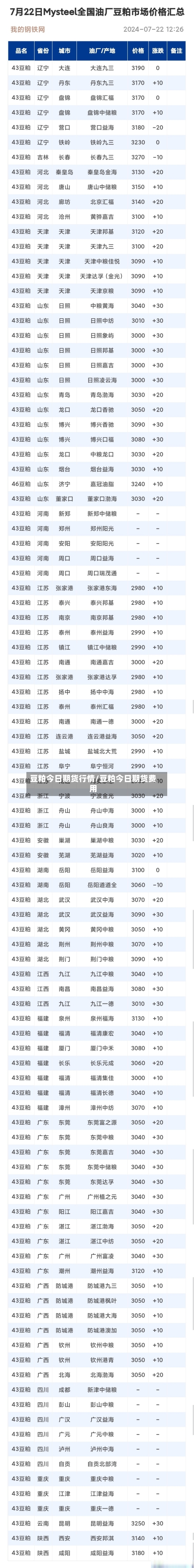 豆粕今日期货行情/豆粕今日期货费用-第2张图片