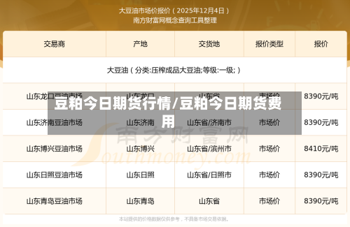豆粕今日期货行情/豆粕今日期货费用