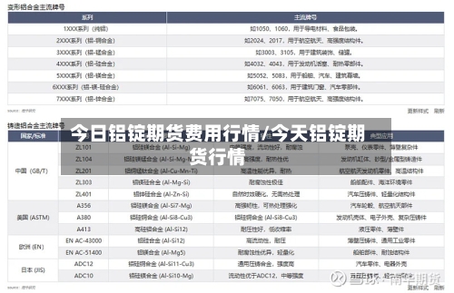 今日铝锭期货费用行情/今天铝锭期货行情-第2张图片