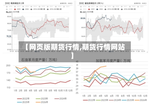 【网页版期货行情,期货行情网站】