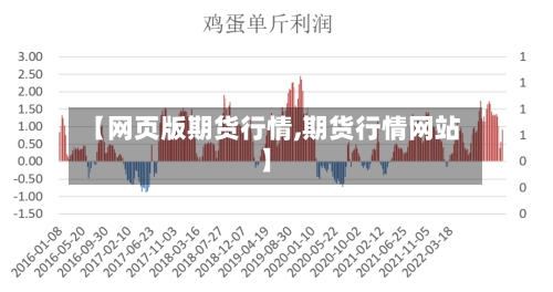 【网页版期货行情,期货行情网站】-第2张图片