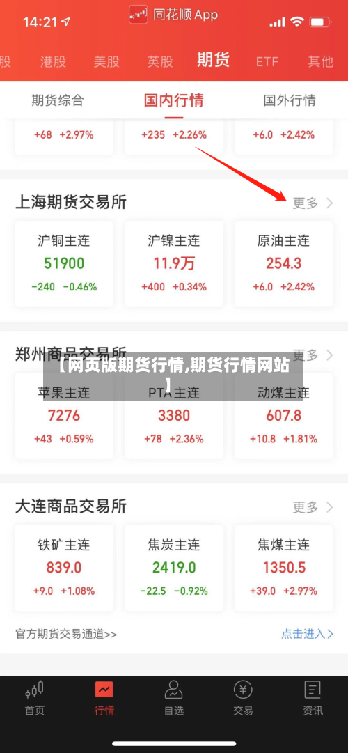 【网页版期货行情,期货行情网站】-第3张图片