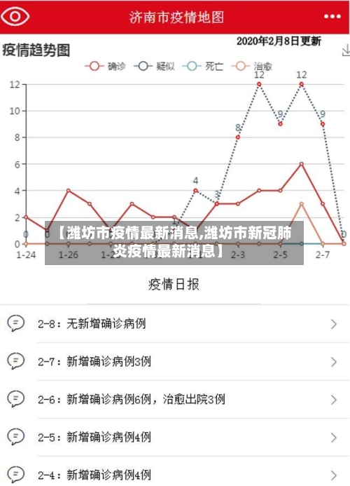 【潍坊市疫情最新消息,潍坊市新冠肺炎疫情最新消息】