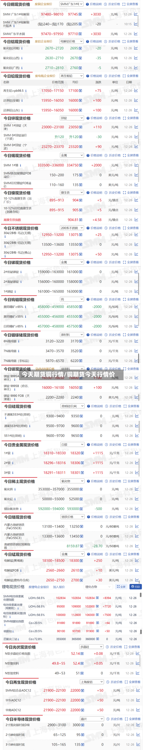 今天期货铜行情/铜期货今天行情价-第2张图片
