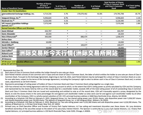 洲际交易所今天行情(洲际交易所网站)