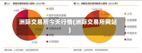 洲际交易所今天行情(洲际交易所网站)-第3张图片