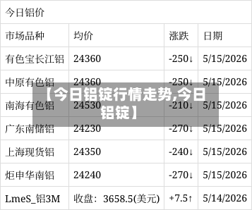 【今日铝锭行情走势,今日铝锭】-第2张图片