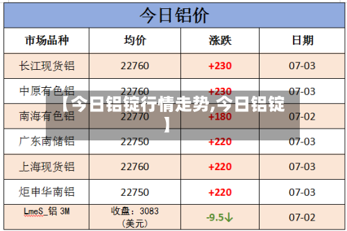【今日铝锭行情走势,今日铝锭】