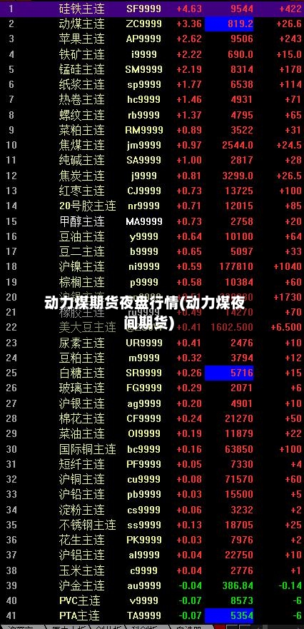 动力煤期货夜盘行情(动力煤夜间期货)