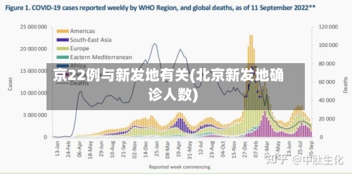 京22例与新发地有关(北京新发地确诊人数)-第3张图片