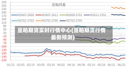 豆粕期货实时行情中心(豆粕期货行情最新预测)