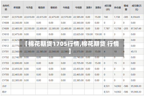 【棉花期货1705行情,棉花期货 行情】-第2张图片