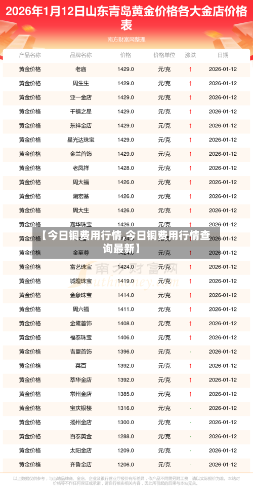 【今日铜费用行情,今日铜费用行情查询最新】-第2张图片
