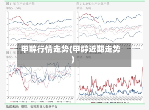 甲醇行情走势(甲醇近期走势)