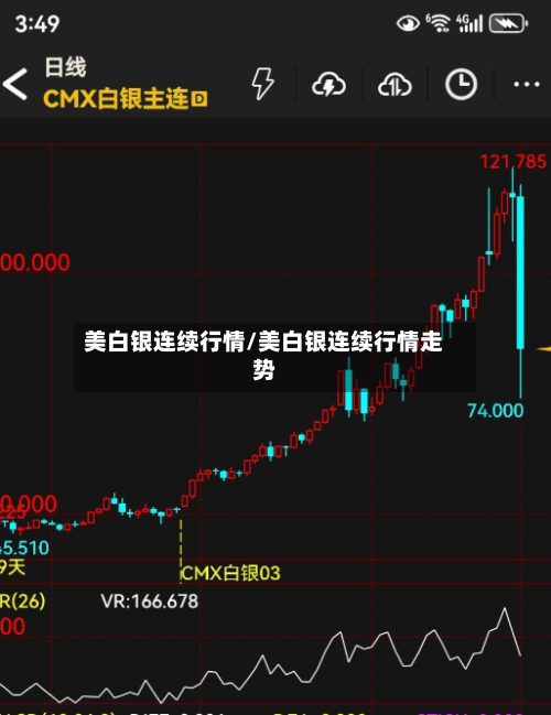 美白银连续行情/美白银连续行情走势