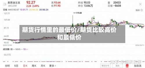 期货行情里的最低价/期货比较高价和最低价
