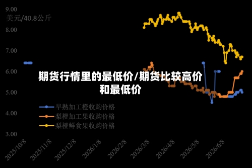期货行情里的最低价/期货比较高价和最低价-第3张图片