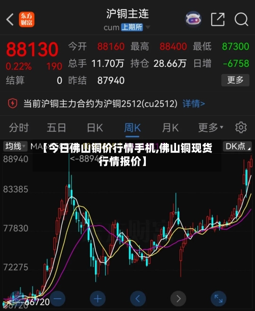 【今日佛山铜价行情手机,佛山铜现货行情报价】