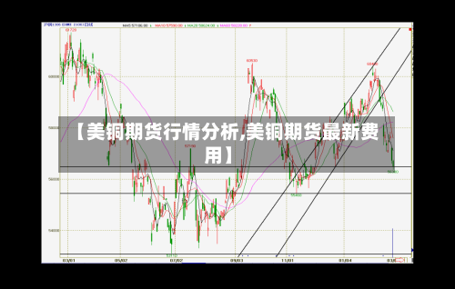 【美铜期货行情分析,美铜期货最新费用】