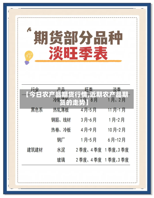 【今日农产品期货行情,近期农产品期货的走势】