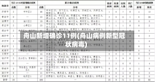 舟山新增确诊11例(舟山病例新型冠状病毒)