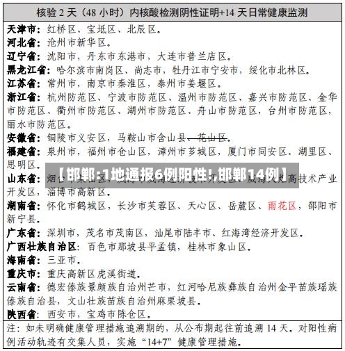【邯郸:1地通报6例阳性!,邯郸14例】-第2张图片