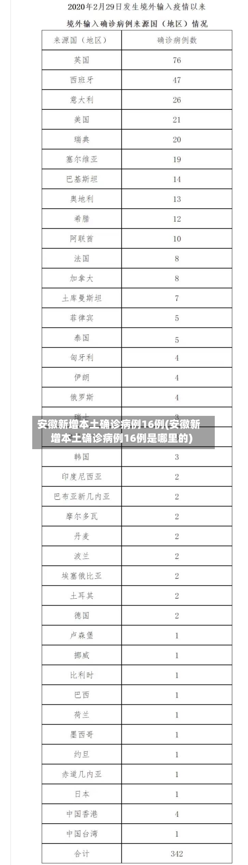 安徽新增本土确诊病例16例(安徽新增本土确诊病例16例是哪里的)