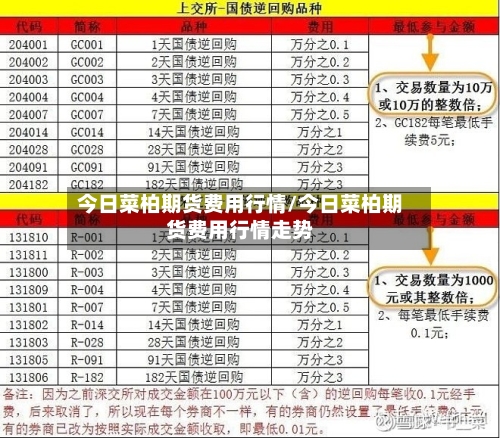 今日菜柏期货费用行情/今日菜柏期货费用行情走势