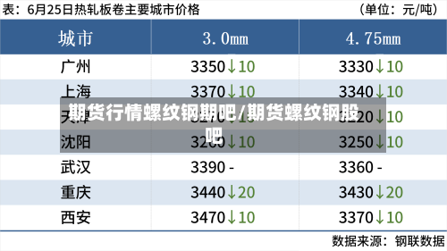 期货行情螺纹钢期吧/期货螺纹钢股吧