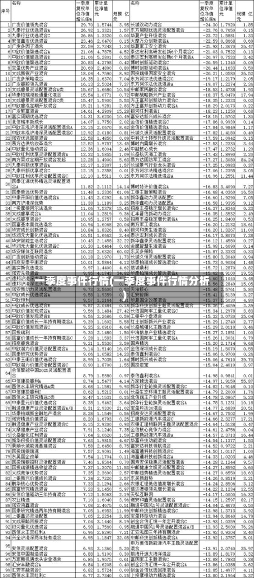 一季度事件行情(一季度事件行情分析)