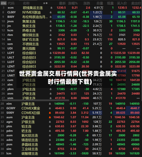 世界贵金属交易行情网(世界贵金属实时行情最新下载)-第2张图片