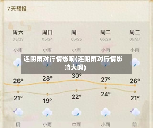 连阴雨对行情影响(连阴雨对行情影响大吗)-第2张图片