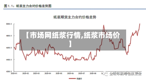 【市场网纸浆行情,纸浆市场价】-第2张图片